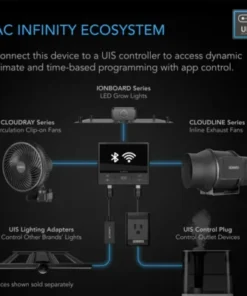 AC Infinity Cloudline Lite A Inline Fan - Image 4